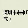 深圳市未来几天天气预报（深圳市未来一周天气）