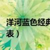 洋河蓝色经典系列价格表（洋河蓝色经典价格表）