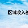区域收入差距的原因（区域收入差距）
