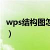 wps结构图怎么制作方法（wps结构图怎么做）