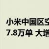 小米中国区空调服务创新纪录！单日峰值完工7.8万单 大增37%