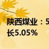 陕西煤业：5月煤炭产量1532.71万吨 同比增长5.05%