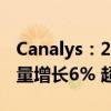 Canalys：2024年Q1个人智能音频设备出货量增长6% 超9000万台