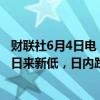 财联社6月4日电，美元兑日元USD/JPY失守155，为5月16日来新低，日内跌幅0.69%。