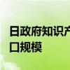 日政府知识产权推进计划欲扩大“酷日本”出口规模