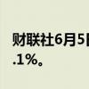 财联社6月5日电，印度NIFTY指数盘前上涨1.1%。