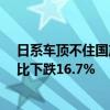 日系车顶不住国产车了！本田中国前5月销量346940辆 同比下跌16.7%