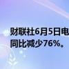 财联社6月5日电，碧桂园5月合约销售额42.9亿元人民币，同比减少76%。
