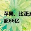 苹果、比亚迪的供应商成功登陆创业板，市值超66亿