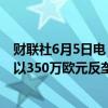 财联社6月5日电，Meta Platforms因不公平商业行为被处以350万欧元反垄断罚款。