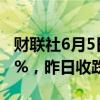 财联社6月5日电，法拉第未来美股盘前跌超7%，昨日收跌逾10%。