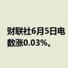 财联社6月5日电，香港恒生指数开盘涨0.25%。恒生科技指数涨0.03%。
