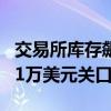 交易所库存飙升！伦铜期货价格跌超2% 失守1万美元关口