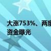 大涨753%、两度临停，今年“最强”新股登场！背后主导资金曝光