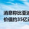 消息称比亚迪拿下特斯拉储能电池订单：年均价值约35亿元