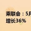 乘联会：5月新能源车市场零售79万辆 同比增长36%