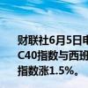 财联社6月5日电，欧股涨幅扩大，德国DAX指数、法国CAC40指数与西班牙IBEX35指数涨幅均达1%，欧洲斯托克50指数涨1.5%。