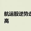 航运股逆势走强 中远海控涨超5%续创阶段新高