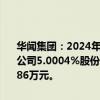 华闻集团：2024年6月4日至6月6日，海南联瀚集中竞价方式累计买入公司5.0004%股份，价格区间为0.7-1元/股，购买金额为人民币7850.86万元。