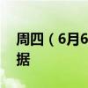 周四（6月6日）重点关注财经事件和经济数据