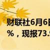 财联社6月6日电，WTI原油期货日内涨幅达1%，现报73.99美元/桶。