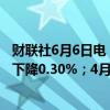 财联社6月6日电，欧元区4月零售销售环比下降0.5%，预期下降0.30%；4月零售销售同比持平，预期增长0.1%。