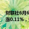 财联社6月6日电，富时A50期指连续夜盘收涨0.11%，报12505点。