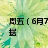 周五（6月7日）重点关注财经事件和经济数据