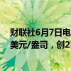 财联社6月7日电，现货黄金日内跌幅达1%，现报2351.78美元/盎司，创2日新低。