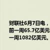 财联社6月7日电，美联储6月5日当周贴现窗贷款余额61.9亿美元，之前一周65.7亿美元；6月5日当周银行定期贷款余额1078亿美元，之前一周1082亿美元。
