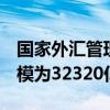 国家外汇管理局：截至5月末我国外汇储备规模为32320亿美元