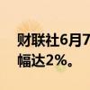 财联社6月7日电，印度SENSEX指数日内涨幅达2%。