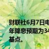 财联社6月7日电，英国利率掉期显示，目前英国央行2024年降息预期为34个基点，而美国非农就业数据公布前为37个基点。