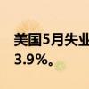 美国5月失业率为4%，预估为3.9%，前值为3.9%。