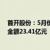 首开股份：5月份公司共实现签约面积10.08万平方米 签约金额23.41亿元