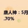 唐人神：5月生猪销量32.69万头 同比上升10.70%