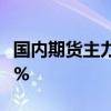 国内期货主力合约多数上涨 丁二烯橡胶涨超8%