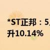 *ST正邦：5月生猪销售收入2.96亿元 环比上升10.14%