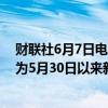 财联社6月7日电，澳元兑美元日内下跌1%，现报0.6600，为5月30日以来新低。