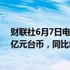 财联社6月7日电，华硕电脑股份有限公司5月销售额448.2亿元台币，同比增长23.4％。