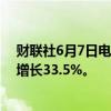 财联社6月7日电，联发科5月销售额421.5亿元台币，同比增长33.5%。