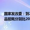 国家发改委：到2025年底 钢铁行业高炉、转炉工序单位产品能耗分别比2023年降低1%以上