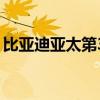 比亚迪亚太第300家门店开业 泰国占比超1/3