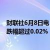 财联社6月8日电，WTI 7月原油期货结算价收跌0.02美元，跌幅超过0.02%，报75.53美元/桶，本周累跌超1.89%。