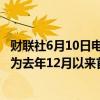财联社6月10日电，意大利10年期国债收益率升至4.038%，为去年12月以来首次。