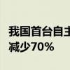 我国首台自主研发喷砂机器人投用：作业时间减少70%