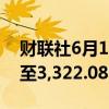 财联社6月10日电，海峡时报收盘下跌0.3%至3,322.08。