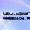 法国CAC40指数低开低走，跌幅扩大至逾2%。此前法国总统马克龙宣布解散国民议会，并宣布于6月30日和7月7日举行新的议会选举。