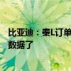 比亚迪：秦L订单很多很多 担心对行业震动太大 决定先不发数据了