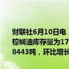 财联社6月10日电，马来西亚棕榈油局MPOB数据显示，马来西亚5月棕榈油库存量为1753544吨，环比增长0.50%；5月棕榈油出口为1378443吨，环比增长